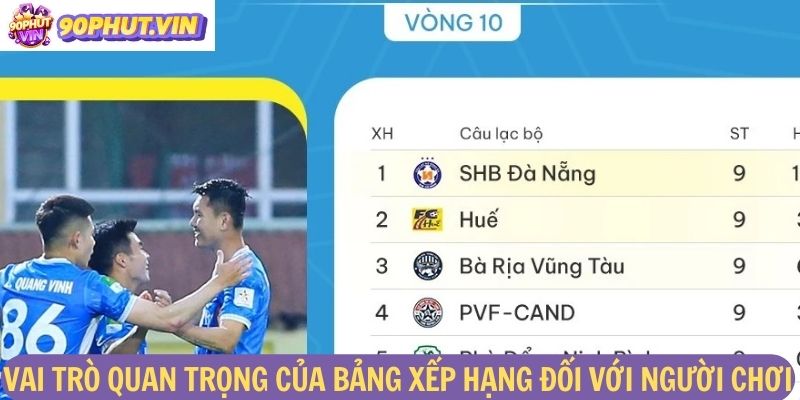 Vai trò quan trọng của bảng xếp hạng đối với người chơi