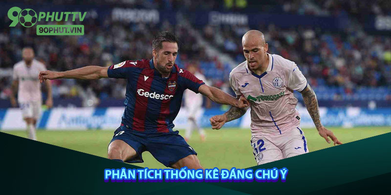 Phân tích thống kê đáng chú ý