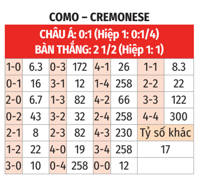 Como vs Cremonese