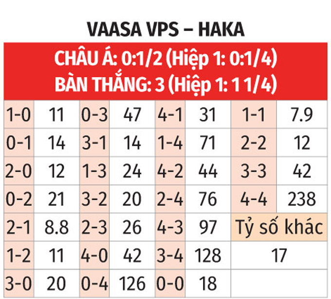 VPS vs Haka